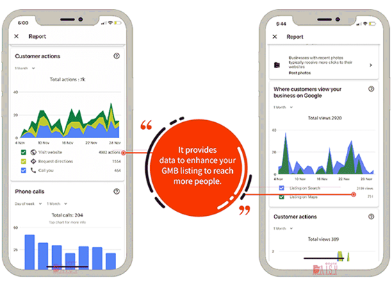 Digital Marketing Service for Astrologers