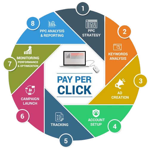 Digital Marketing Services For Astrologers
