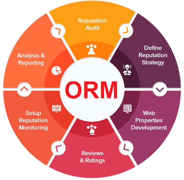 Digital Marketing Service for Astrologers
